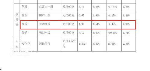 吃瓜价目表,一网打尽夏日消暑美食
